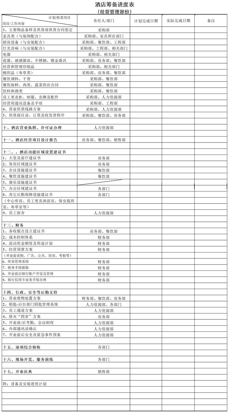 酒店开业筹备